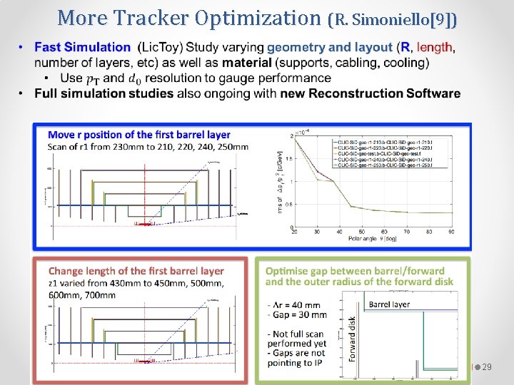 More Tracker Optimization (R. Simoniello[9]) 29 