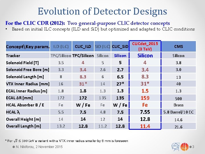 Evolution of Detector Designs For the CLIC CDR (2012): Two general-purpose CLIC detector concepts