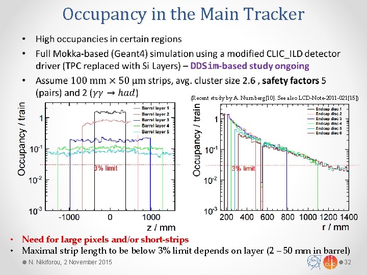Occupancy in the Main Tracker • (Recent study by A. Nurnberg[10]. See also LCD-Note-2011