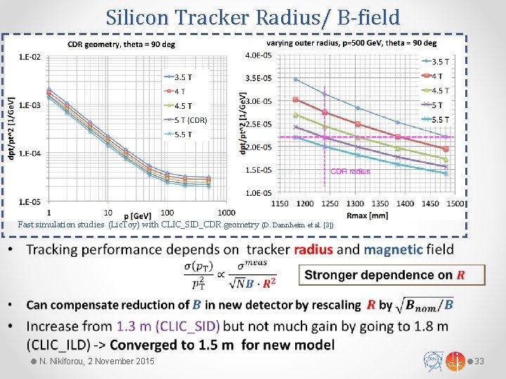 Silicon Tracker Radius/ B-field Fast simulation studies (Lic. Toy) with CLIC_SID_CDR geometry (D. Dannheim