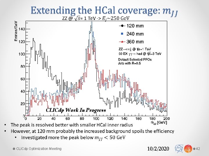  CLICdp Work In Progress CLICdp Optimization Meeting 10/2/2020 42 