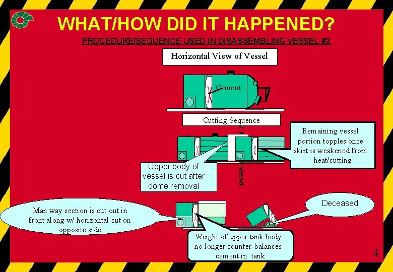 WHAT/HOW DID IT HAPPENED? PROCEDURE/SEQUENCE USED IN DISASSEMBLING VESSEL #2 Horizontal View of Vessel