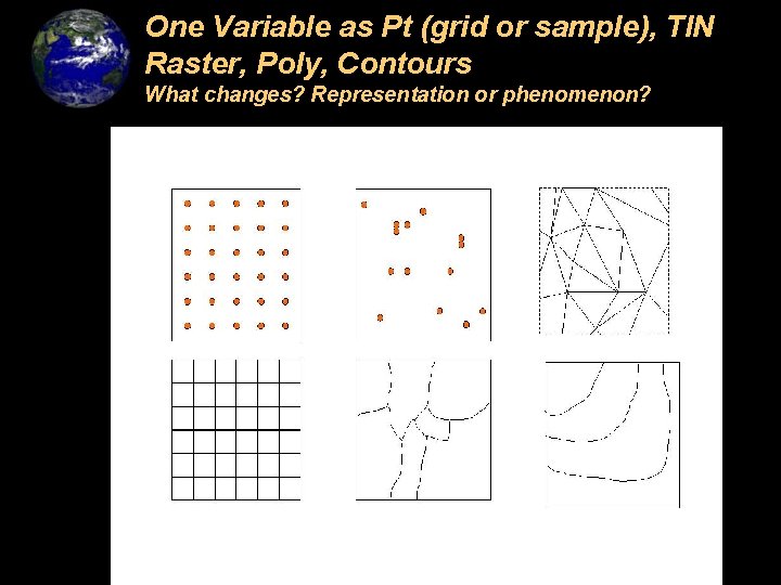 One Variable as Pt (grid or sample), TIN Raster, Poly, Contours What changes? Representation