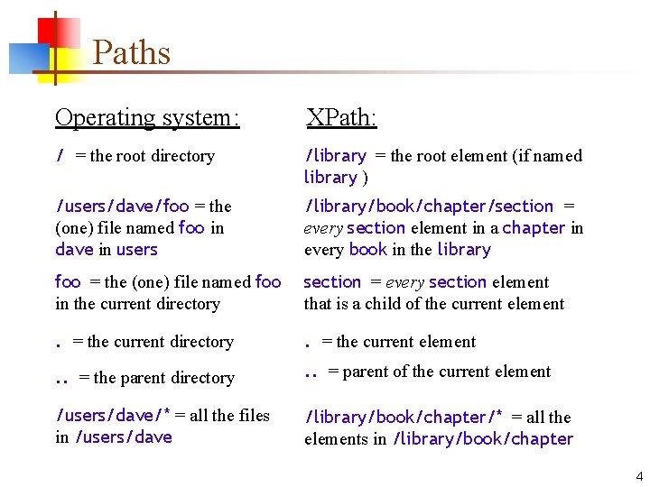 Paths Operating system: XPath: / = the root directory /library = the root element