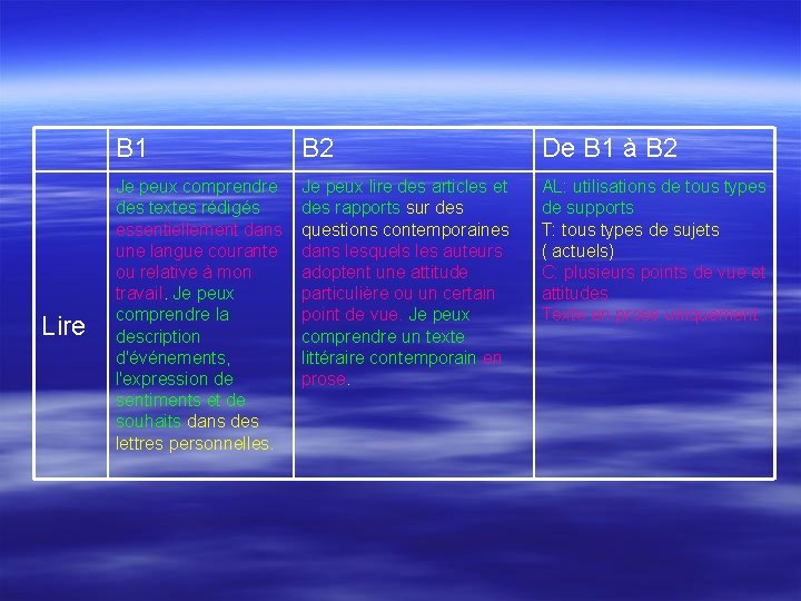 Lire B 1 B 2 De B 1 à B 2 Je peux comprendre