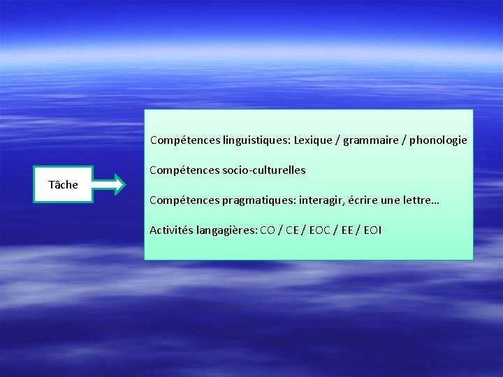 Compétences linguistiques: Lexique / grammaire / phonologie Tâche Compétences socio-culturelles Compétences pragmatiques: interagir, écrire