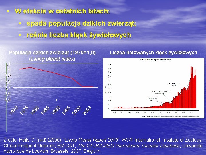  • W efekcie w ostatnich latach: • spada populacja dzikich zwierząt; • rośnie