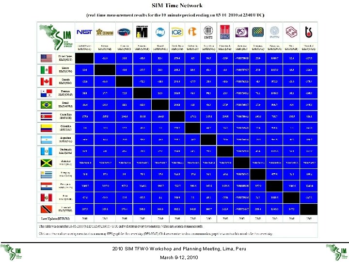 2010 SIM TFWG Workshop and Planning Meeting, Lima, Peru March 9 -12, 2010 