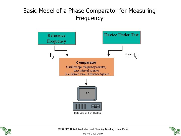 Basic Model of a Phase Comparator for Measuring Frequency Device Under Test Reference Frequency