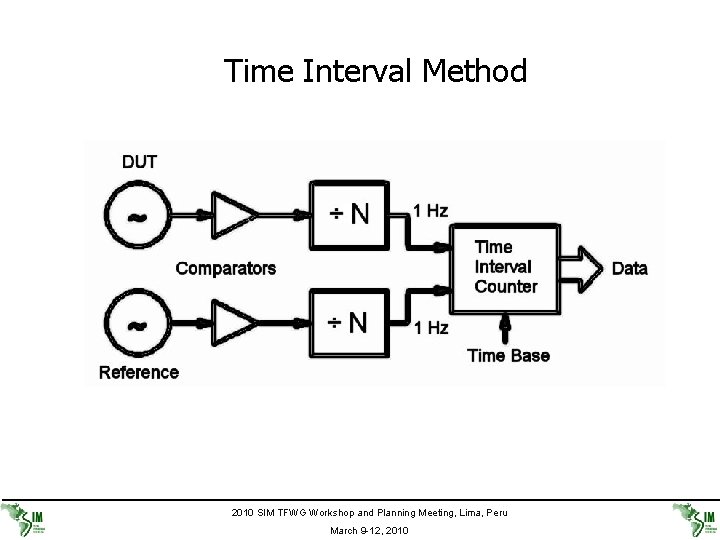 Time Interval Method 2010 SIM TFWG Workshop and Planning Meeting, Lima, Peru March 9