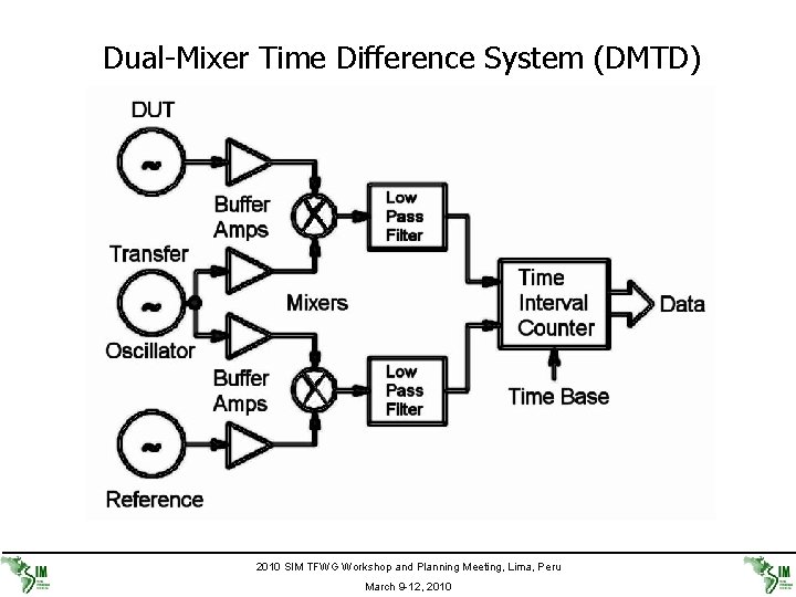 Dual-Mixer Time Difference System (DMTD) 2010 SIM TFWG Workshop and Planning Meeting, Lima, Peru