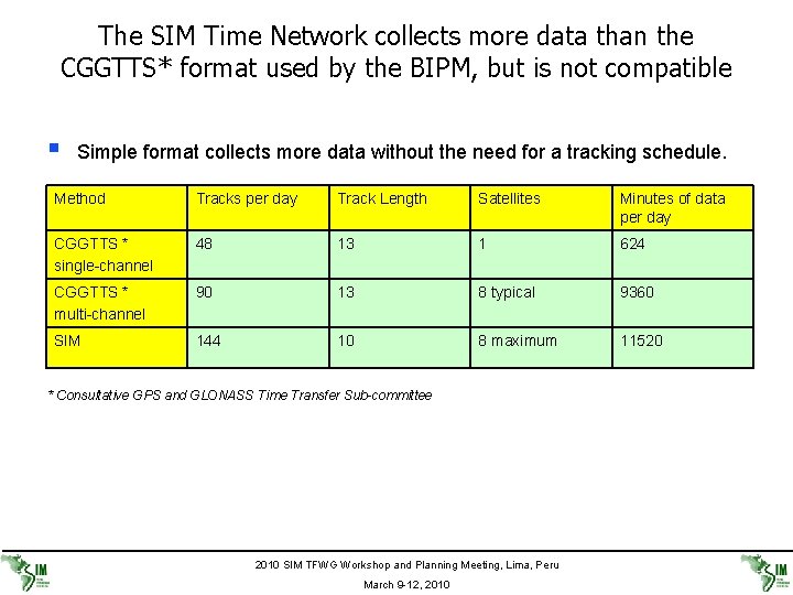 The SIM Time Network collects more data than the CGGTTS* format used by the