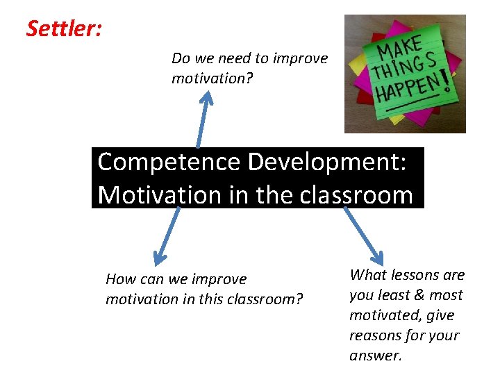 Settler: Do we need to improve motivation? Competence Development: Motivation in the classroom How