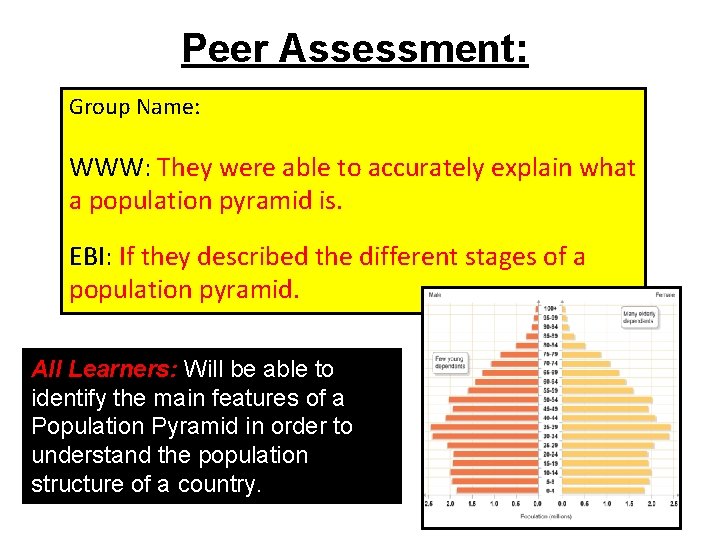 Peer Assessment: Group Name: WWW: They were able to accurately explain what a population