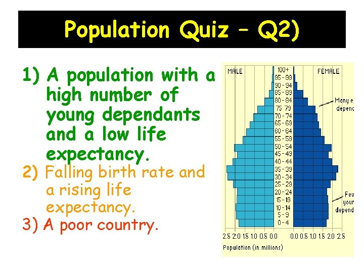 Population Quiz – Q 2) 1) A population with a high number of young