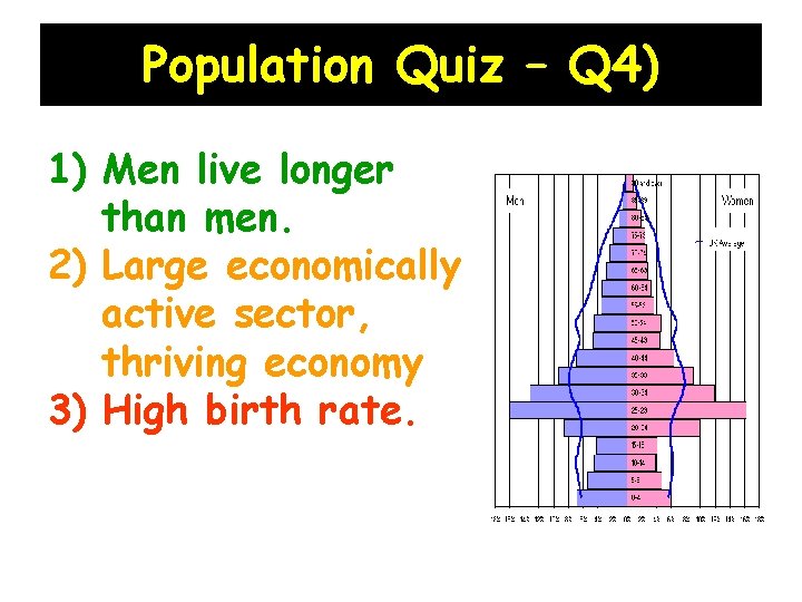 Population Quiz – Q 4) 1) Men live longer than men. 2) Large economically