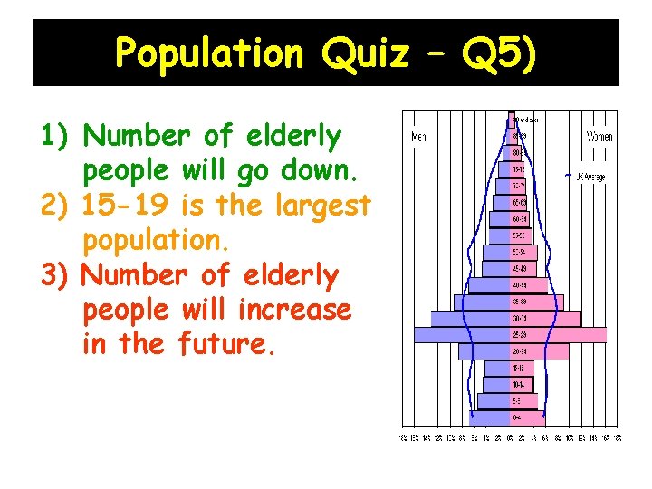 Population Quiz – Q 5) 1) Number of elderly people will go down. 2)