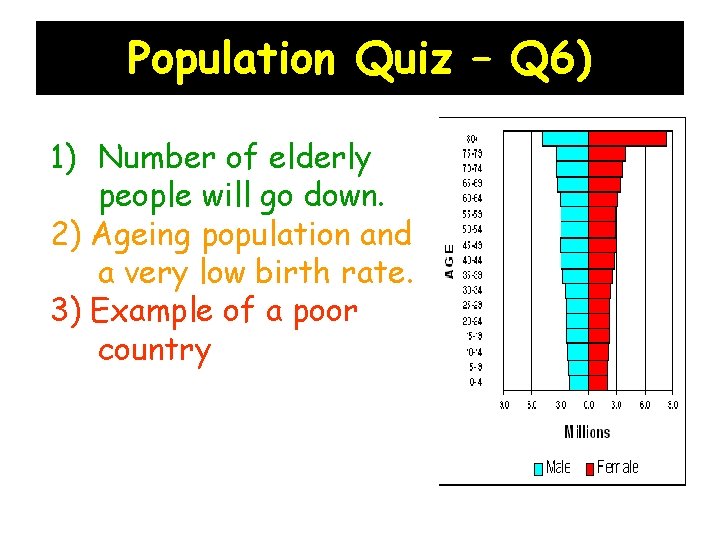 Population Quiz – Q 6) 1) Number of elderly people will go down. 2)