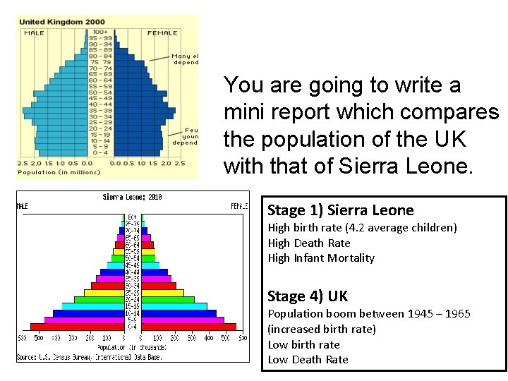 You are going to write a mini report which compares the population of the