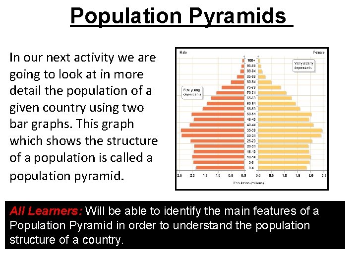 Population Pyramids In our next activity we are going to look at in more