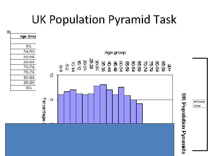 UK Population Pyramid Task 