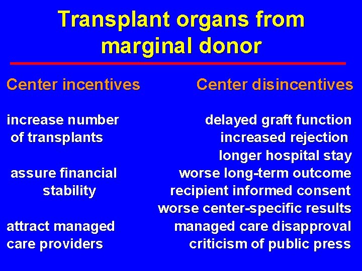 Transplant organs from marginal donor Center incentives Center disincentives increase number delayed graft function