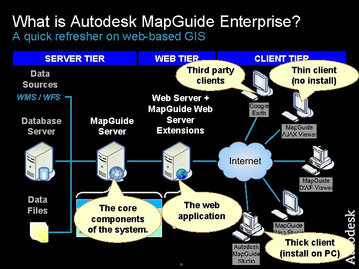 What is Autodesk Map. Guide Enterprise? A quick refresher on web-based GIS SERVER TIER