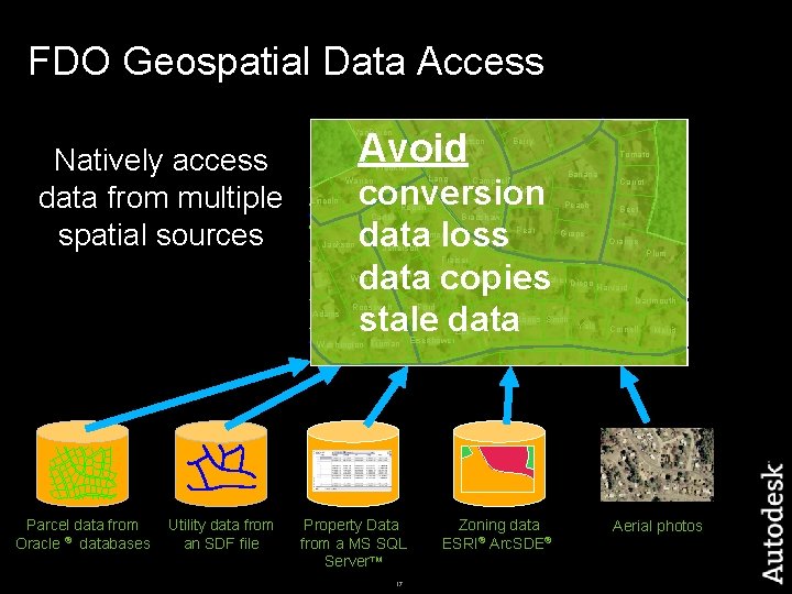 FDO Geospatial Data Access Avoid Van. Buren Natively access data from multiple spatial sources