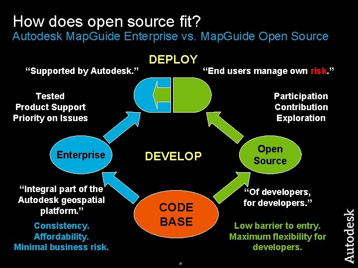 How does open source fit? Autodesk Map. Guide Enterprise vs. Map. Guide Open Source