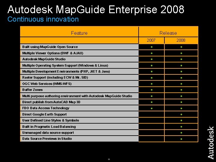 Autodesk Map. Guide Enterprise 2008 Continuous innovation Feature Release 2007 2008 Built using Map.