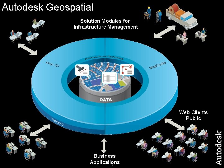 Autodesk Geospatial Solution Modules for Infrastructure Management Web Clients Public Business Applications 7 