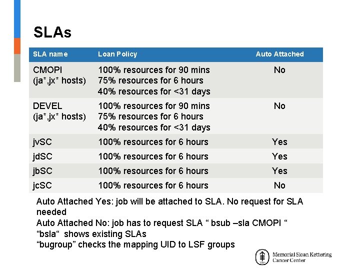 SLAs SLA name Loan Policy Auto Attached CMOPI (ja*, jx* hosts) 100% resources for