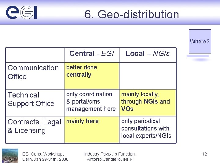 6. Geo-distribution Where? Central - EGI Local – NGIs Communication Office better done centrally