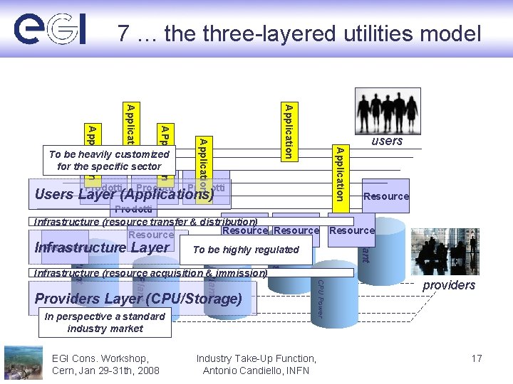 7 … the three-layered utilities model Application Prodotti Application APplication Application To be heavily