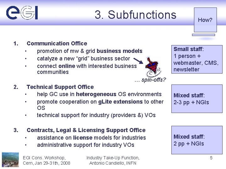3. Subfunctions 1. 2. 3. Communication Office • promotion of mw & grid business
