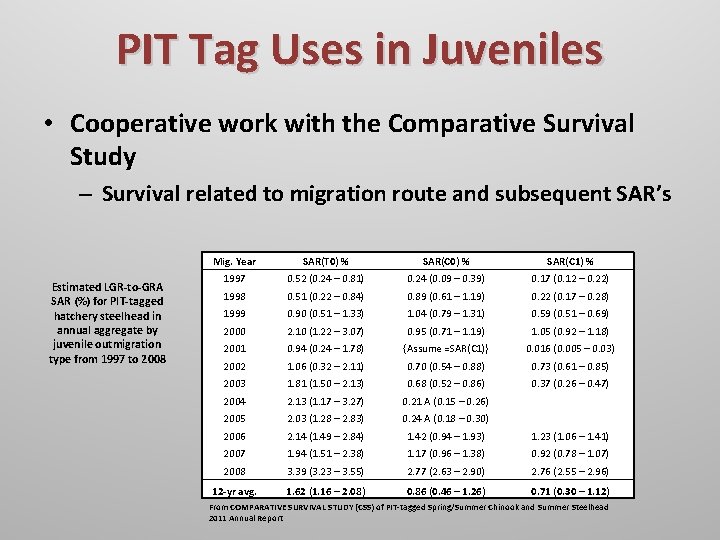 PIT Tag Uses in Juveniles • Cooperative work with the Comparative Survival Study –