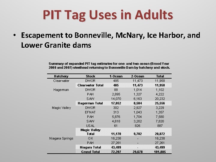 PIT Tag Uses in Adults • Escapement to Bonneville, Mc. Nary, Ice Harbor, and