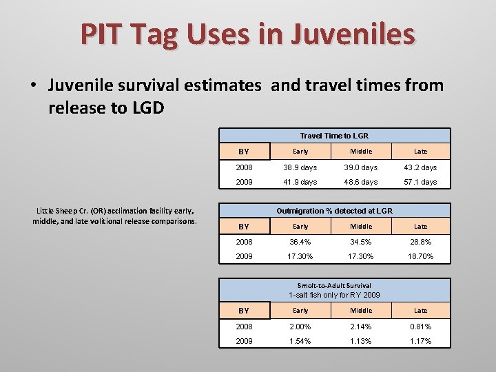 PIT Tag Uses in Juveniles • Juvenile survival estimates and travel times from release