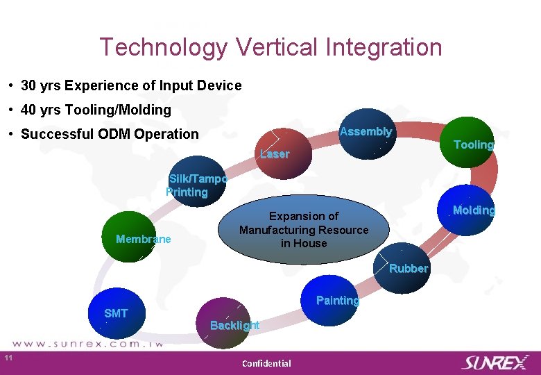 Speed and Flexible Service to customers Technology Vertical Integration • 30 yrs Experience of