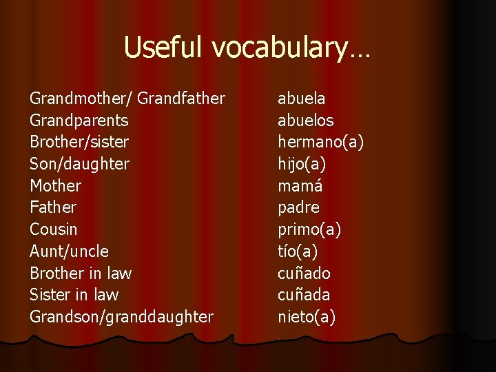 Useful vocabulary… Grandmother/ Grandfather Grandparents Brother/sister Son/daughter Mother Father Cousin Aunt/uncle Brother in law