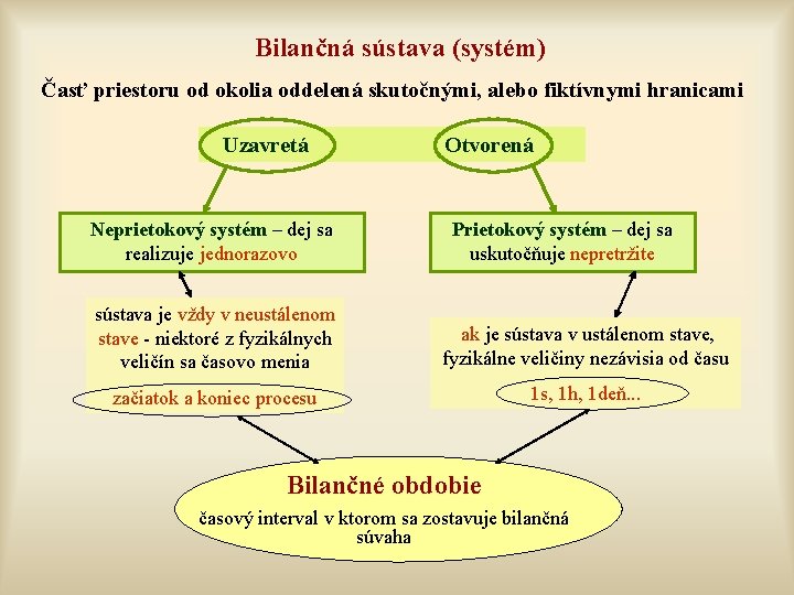 Bilančná sústava (systém) Časť priestoru od okolia oddelená skutočnými, alebo fiktívnymi hranicami Uzavretá Neprietokový