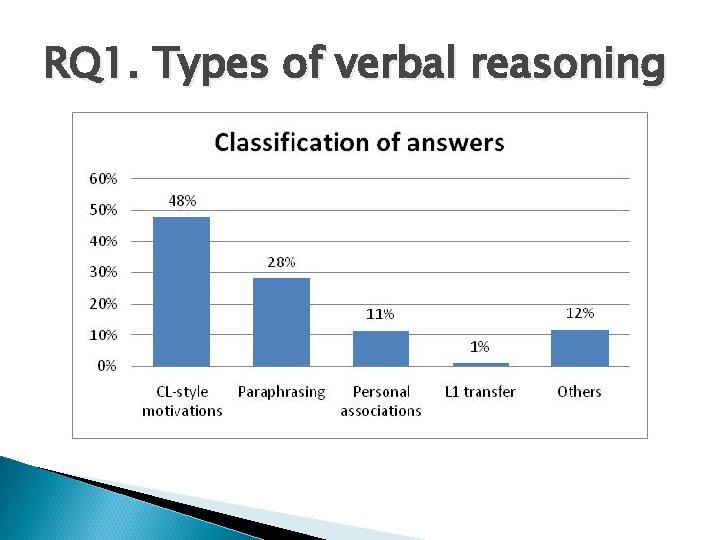 RQ 1. Types of verbal reasoning 