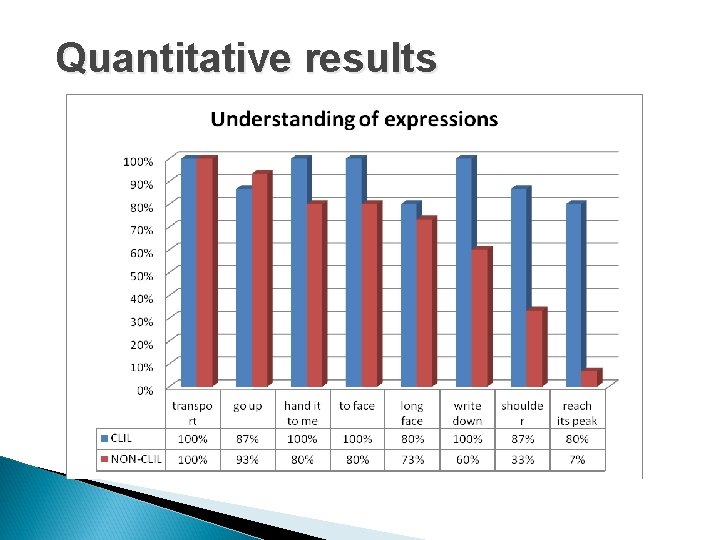 Quantitative results 