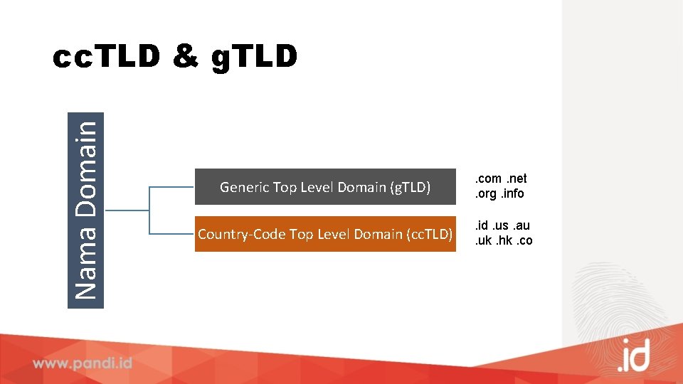 Nama Domain cc. TLD & g. TLD Generic Top Level Domain (g. TLD) .