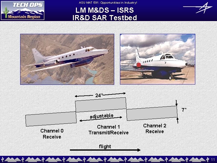 ASU MAT 591: Opportunities in Industry! LM M&DS – ISRS IR&D SAR Testbed 24”