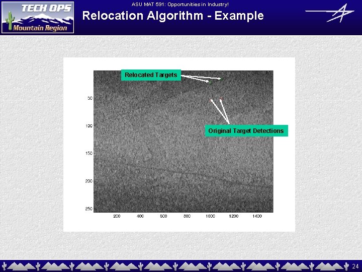 ASU MAT 591: Opportunities in Industry! Relocation Algorithm - Example Relocated Targets Original Target