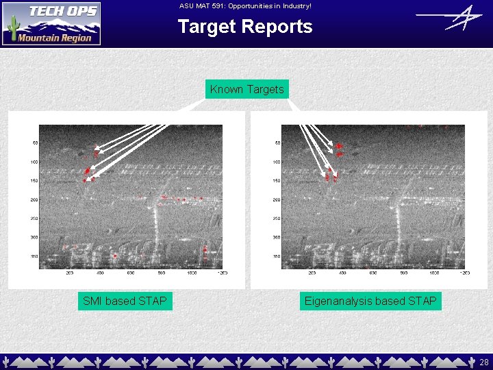 ASU MAT 591: Opportunities in Industry! Target Reports Known Targets SMI based STAP Eigenanalysis