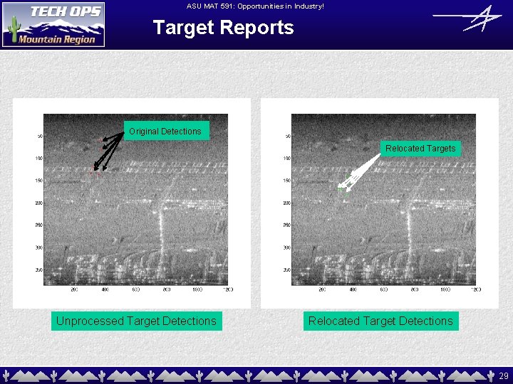 ASU MAT 591: Opportunities in Industry! Target Reports Original Detections Relocated Targets Unprocessed Target