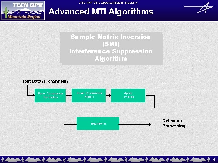 ASU MAT 591: Opportunities in Industry! Advanced MTI Algorithms Sample Matrix Inversion (SMI) Interference