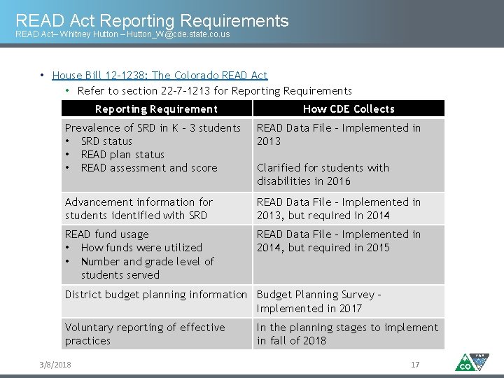 READ Act Reporting Requirements READ Act– Whitney Hutton – Hutton_W@cde. state. co. us • READ Act Reporting Requirements READ Act– Whitney Hutton – Hutton_W@cde. state. co. us •